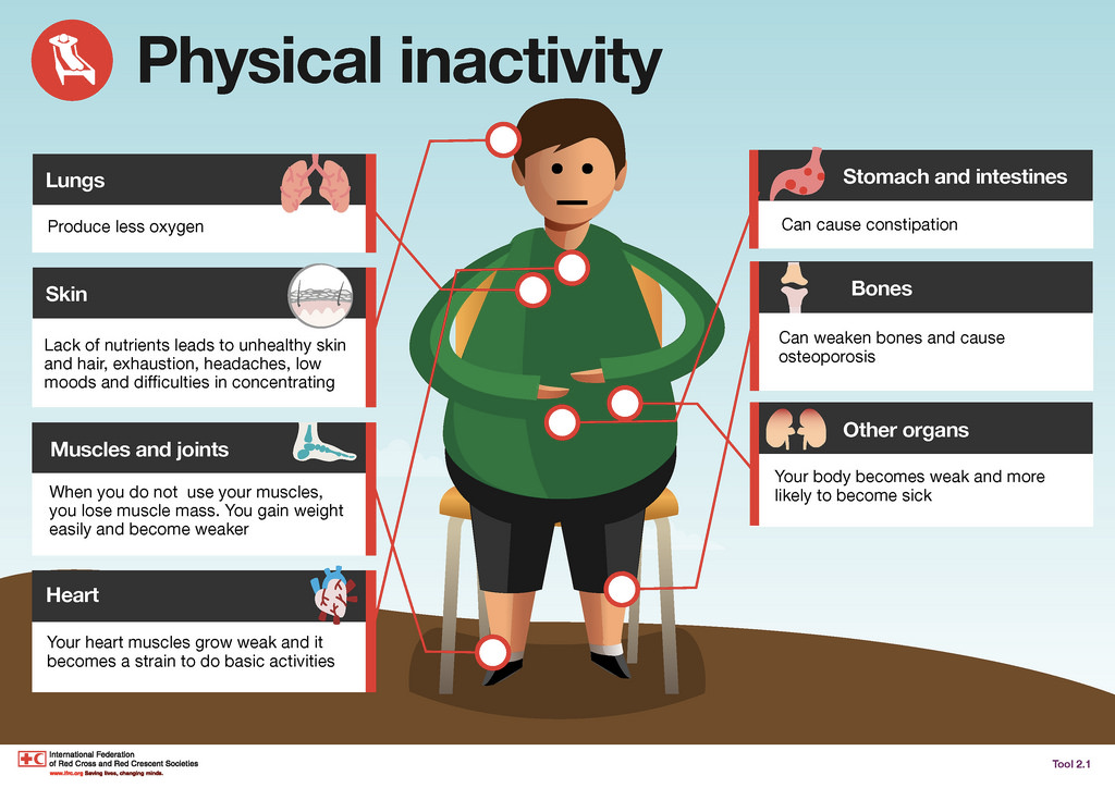 Lack of movement causes obesity, a non-communicable disease