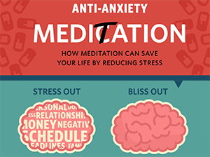 Meditation and anxiety